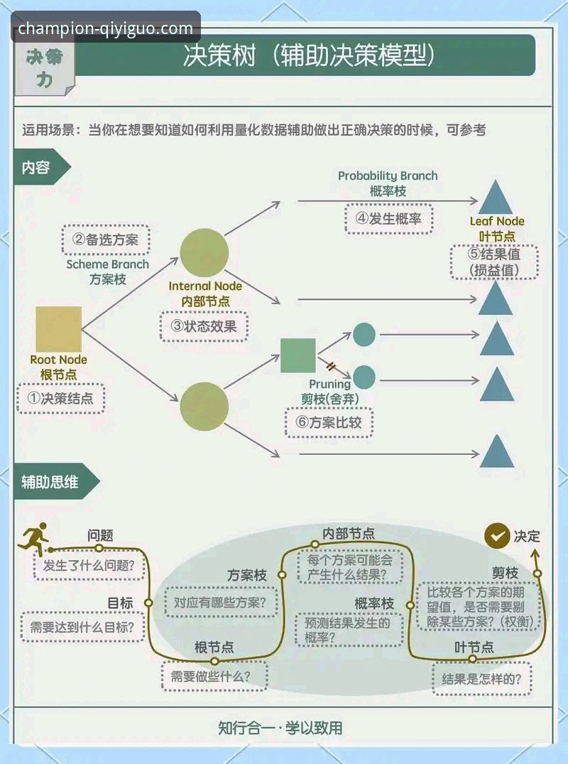 奇异果体育平台安全评估实用指南：数据驱动的选择策略
