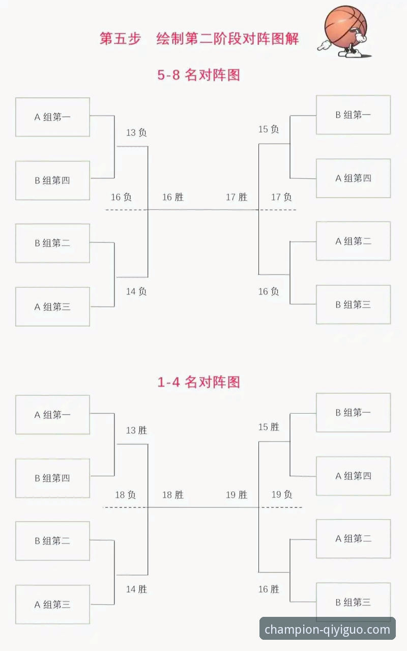 从女篮变阵到观赛升级：解锁赛事深度的实用指南